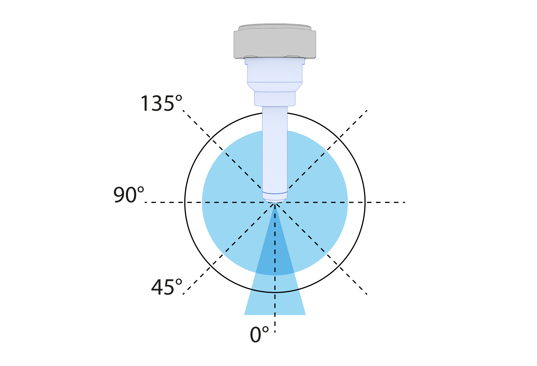 0°-Austrag