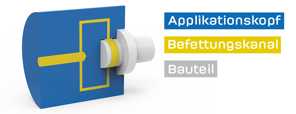 Anwendungsbeispiel: Außenbenetzung