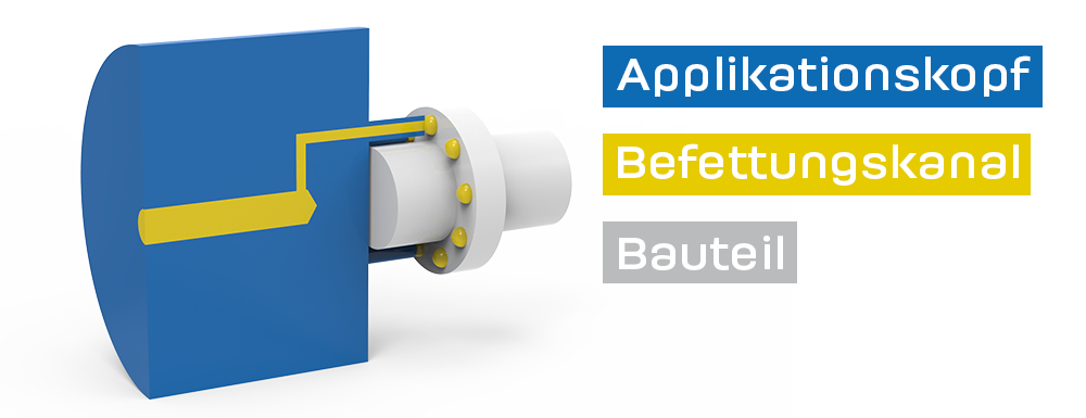 Anwendungsbeispiel: Selektive Schmierung
